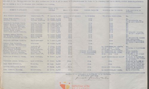 3871-36_Expediente_de_depuracion